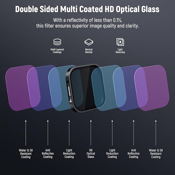 NEEWER ND & CPL Filter Set Compatible - Image 6