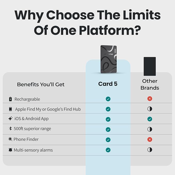 Pebblebee Card 5 | Rechargeable Bluetooth Wallet Tracker Card | Thin - Image 6