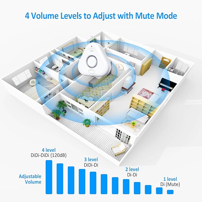5 Pack Water Leak Detectors for Home, Stechro 4 Levels Adjustable Audio 0-120dB - Image 5