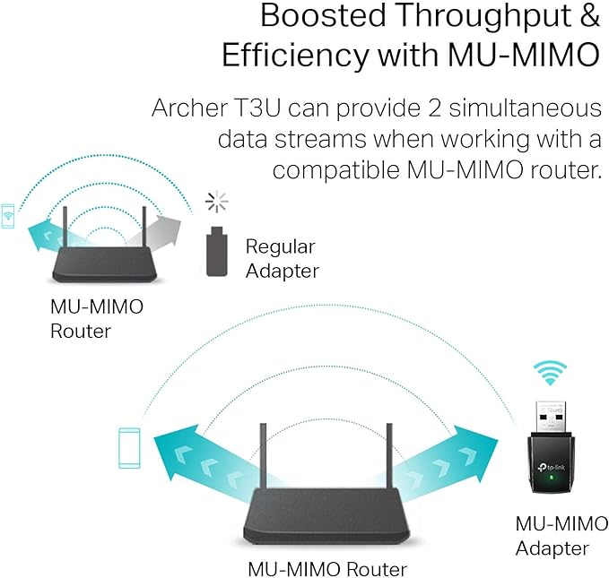 TP-Link AC1300 USB WiFi Adapter- 2.4G/5G Dual Band Wireless Network Adapter - Image 3