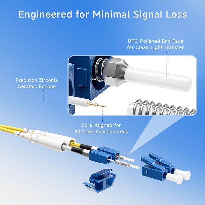 Cable Matters Plenum Rated Duplex OS2 Single Mode Fiber Optic Patch Cable - 5m - Image 5