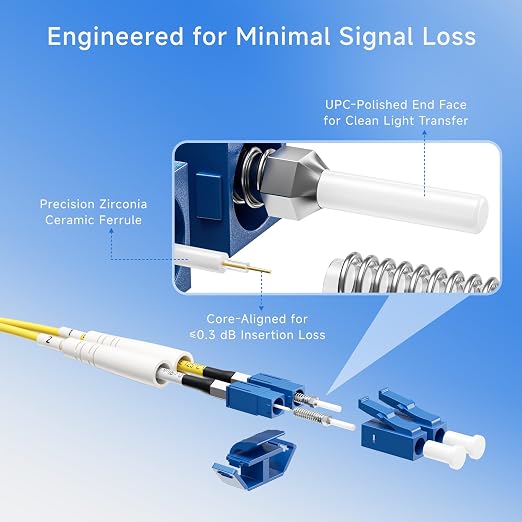 Cable Matters 5-Pack OS2 LC to LC Fiber Patch Cable - 1m / 3.3ft - Image 5
