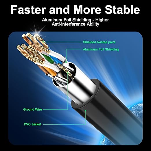 Cat 8 Ethernet Cable 50 ft, 40Gbps High Speed Gaming Network Cable 2000MHz - Image 2