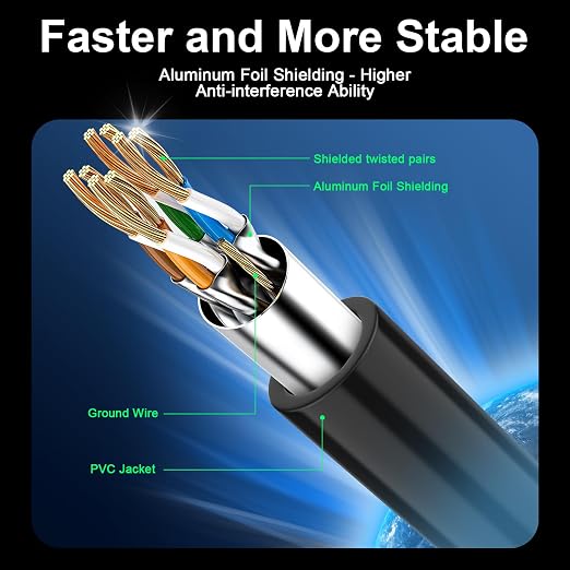 Cat 8 Ethernet Cable 60 ft, 40Gbps High Speed Gaming Network Cable 2000MHz - Image 2