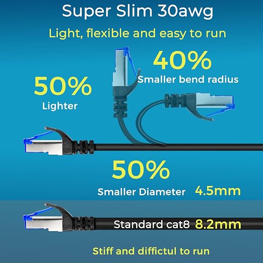 Rapink Patch Cables Cat8 7ft 10 Pack Slim, Cat8 Ethernet Patch Cable 40G Support - Image 4