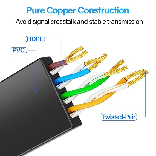 Cat 6 Flat Ethernet Cable 15 FT, UTP 10Gbps High-Speed Cat6 Ethernet Cable - Image 6