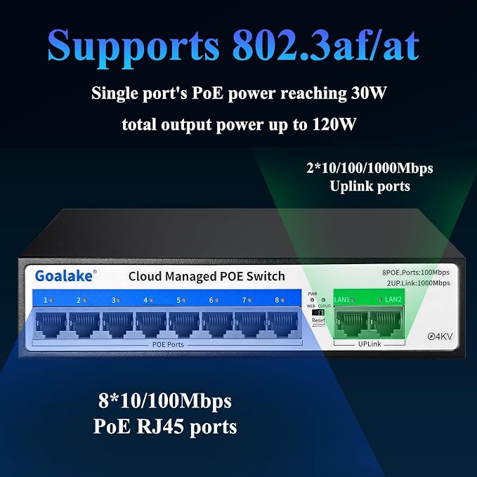 Goalake PoE Switch, 10 Ports Managed PoE Ethernet Switch, 120W Built in Power - Image 5