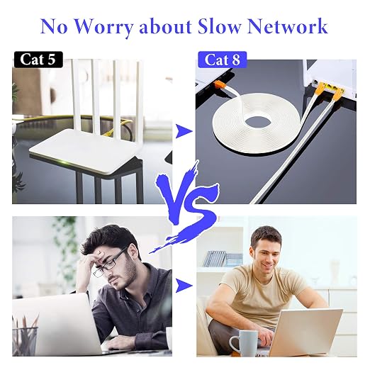 Smolink Ethernet Cable 100 FT, Cat 8 Ethernet Cable 2000Mhz 40Gbps, Internet - Image 9