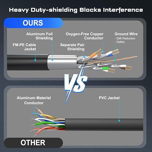 DbillionDa Cat 8 Ethernet Cable 40Gbps 2000MHz, 35FT Supports Cat7 Cat6 Cat5e - Image 3