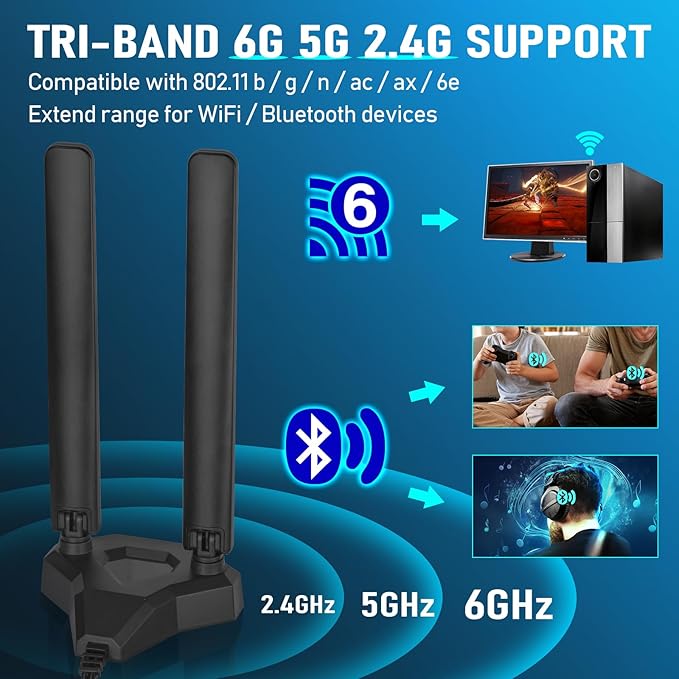 Eightwood WiFi 6E Tri-Band Antenna 6GHz 5GHz 2.4GHz Gaming WiFi Antenna - Image 3