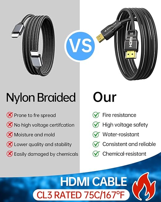 UL Certified CL3 Rated Fiber Optic HDMl Cable 33FT, 48Gbps Ultra Small - Image 2