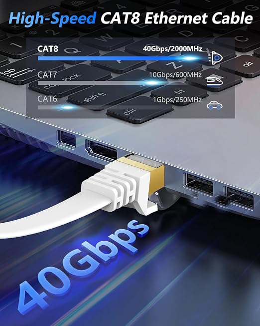 BUSOHE Cat 8 Ethernet Cable 125 FT, 40Gbps 2000Mhz High Speed Flat Cat8 Cable - Image 2