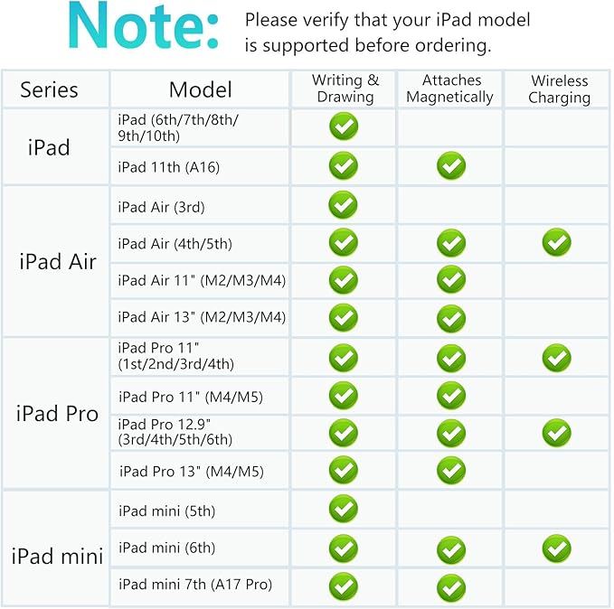 Stylus Pen for Apple iPad 2018–2026, Magnetic Charging iPad Pencil 2nd - Image 3