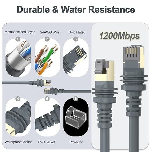 Starlink Cable, 150FT/46M Starlink Gen 3 Cable - Image 5