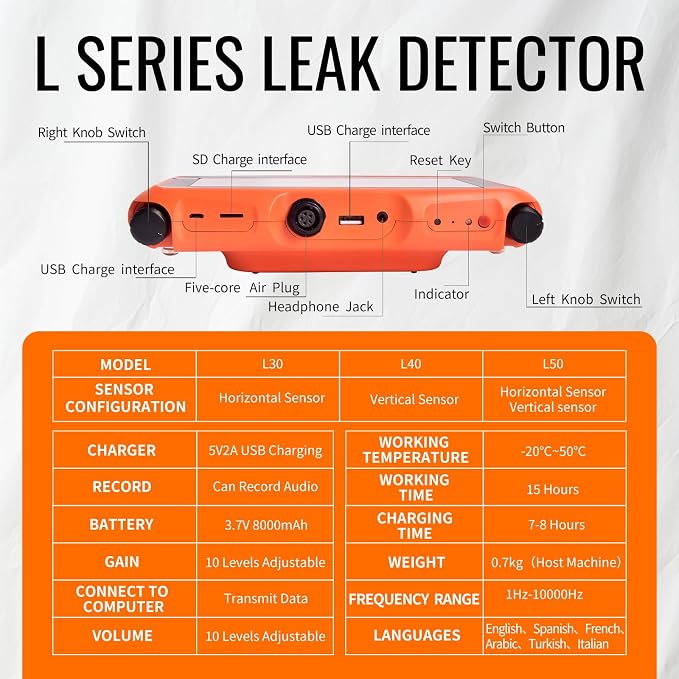 L50 Underground Water Leak Detectors - Image 7