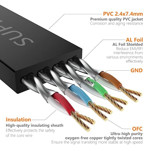 Cat7 Ethernet Cable 50FT-Black-10Gbps High Speed Ultra Slim Outdoor&Indoor - Image 3