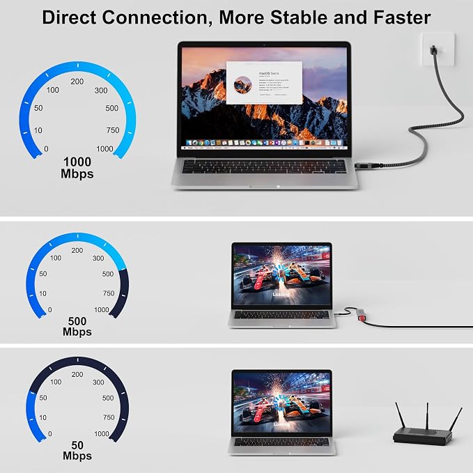 USB C to Ethernet Cable 6FT, Type C to RJ45 Cord, Gigabit Directly Connected - Image 3