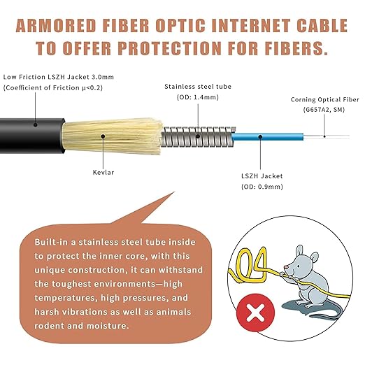 10-Pack - 20m SC/APC to SC/APC Fiber Optic Internet Cable, Armored Single Mode - Image 2