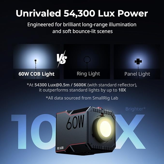 SmallRig RC 60B COB Video Light, 49Wh Battery 45min Runtime, 63W 11200lux CRI - Image 2