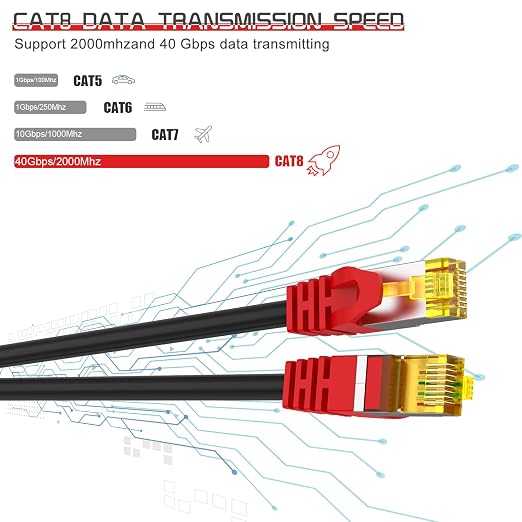 Cat 8 Ethernet Cable 25 ft, 1.5ft 6ft 10ft 20ft 25ft 30ft 75ft 100ft 150ft - Image 3