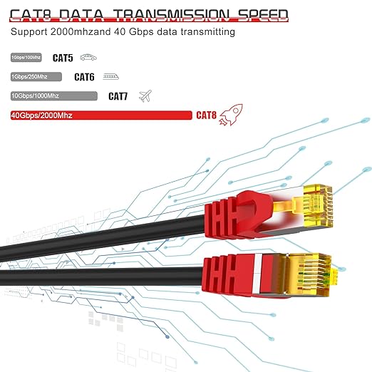 Cat 8 Ethernet Cable 150 ft, 1.5ft 6ft 10ft 20ft 25ft 30ft 75ft 100ft 150ft - Image 3