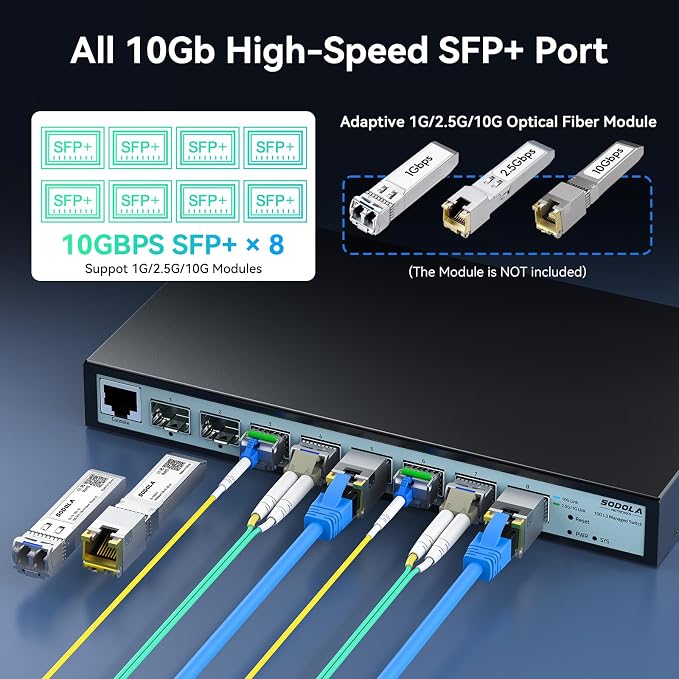 SODOLA 8 Port 10G L3 Managed Switch, 8X10G SFP+ Interface, Link - Image 4