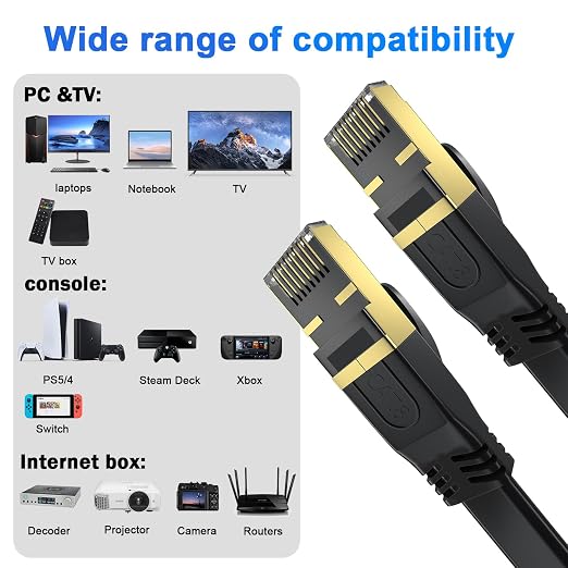 Cat 8 Ethernet Cable 25 FT, Outdoor&Indoor High Speed Heavy Duty Network LAN - Image 5