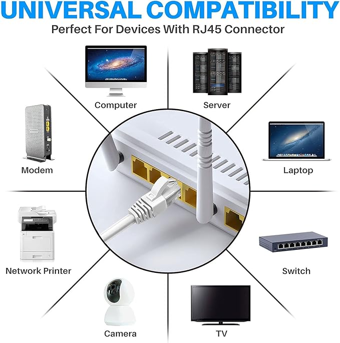 Adoreen Cat 6 Ethernet Cable 100 Ft-White, Outdoor & Indoor Snagless Long Round - Image 6
