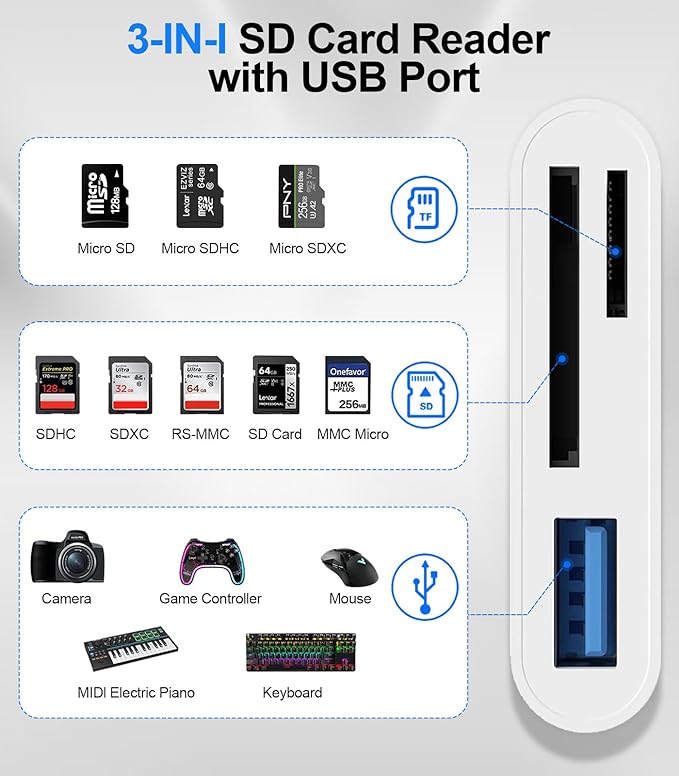 SD Card Reader for iPhone iPad Mac, Digital Camera Adapter to iPhone Lightning - Image 2