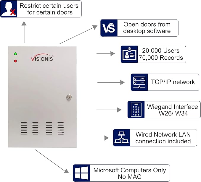 Visionis FPC-6133 Two Doors Access Control - Image 3