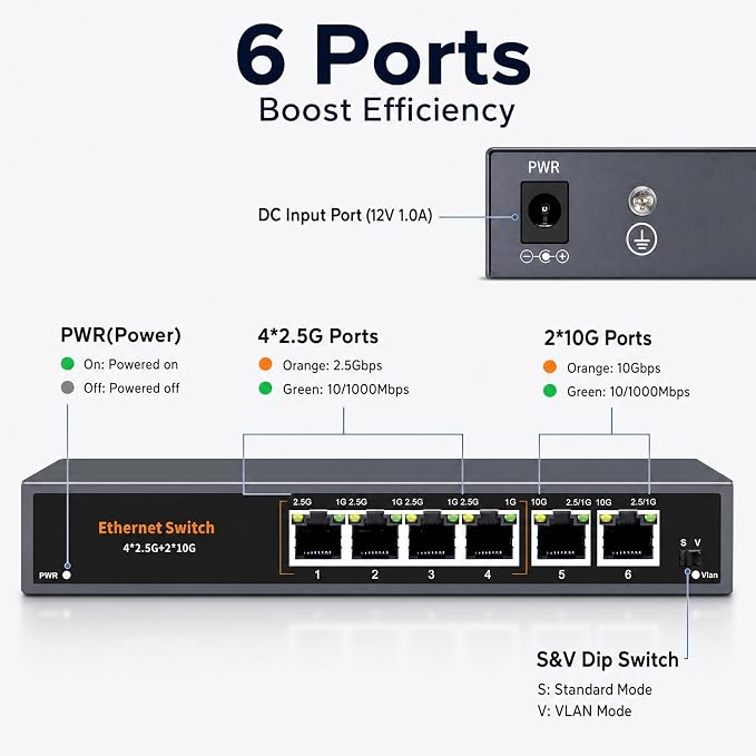 10Gb Ethernet Switch Unmanaged - Image 2
