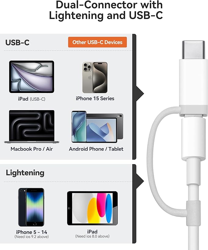 AkHolz SD Card Reader for iPhone iPad Built-in Lightening & USB-C Dual - Image 5