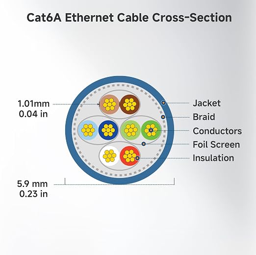 Cable Matters 10Gbps 10-Pack Snagless Shielded Cat 6A Ethernet Cable - 14ft - Image 9
