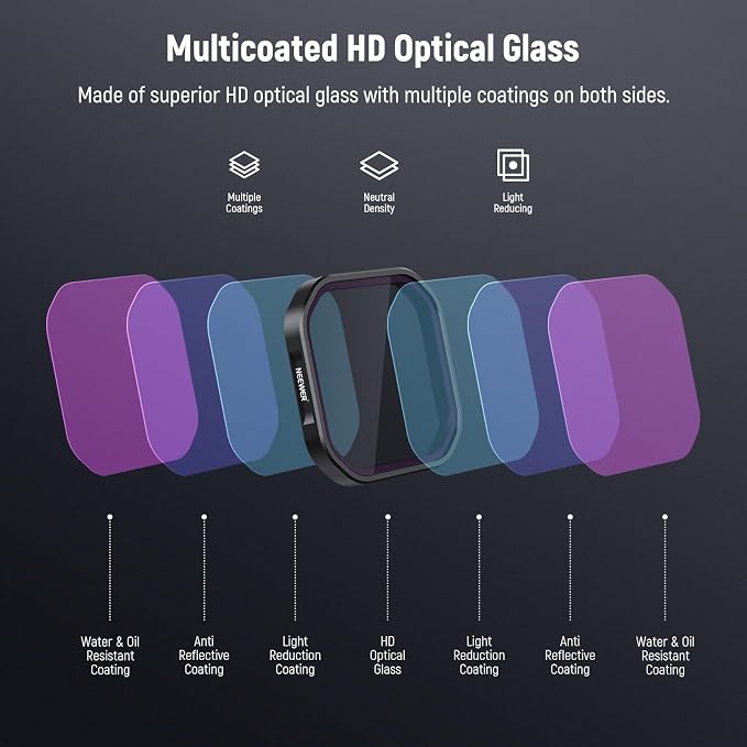 NEEWER 4 Pack Polarized ND Filter Set Compatible - Image 5