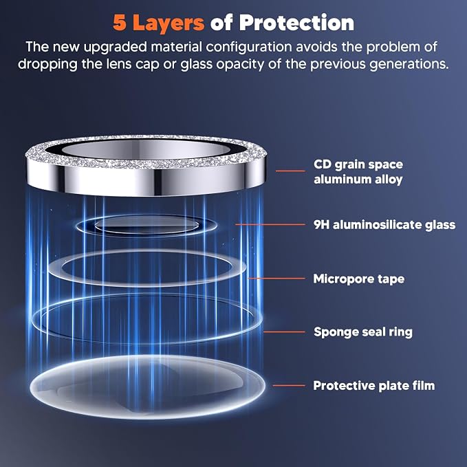 Hoerrye for Samsung Galaxy S24 Ultra Camera Lens Protector, Case-Friendly - Image 4