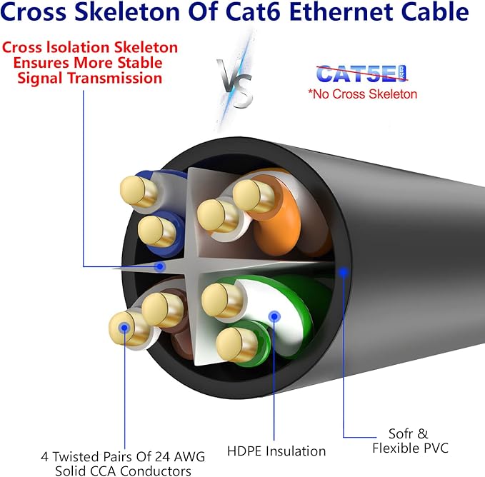 Adoreen Cat 6 Ethernet Cable 20 Ft-Black, Outdoor & Indoor Snagless Long Round - Image 4