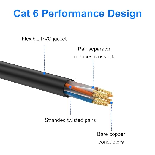 Cat 6 Ethernet Cable 6 ft, High Speed 10Gbps, Indoor/Outdoor, Compatible - Image 5