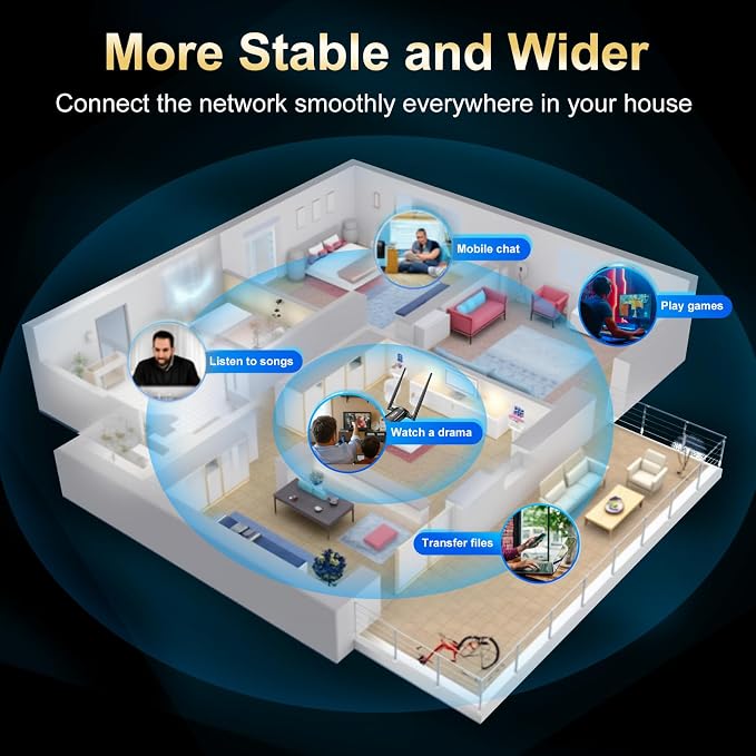WiFi Adapter for Desktop PC, QGOO Wireless AC1300Mbps USB 3.0 Network Dongle - Image 5