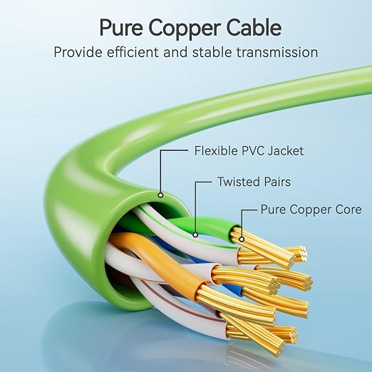 Cat6 Slim Patch Cables 3 Feet 10-Pack Green, Cat6a Patch Cables 10Gbps 550MHz - Image 3