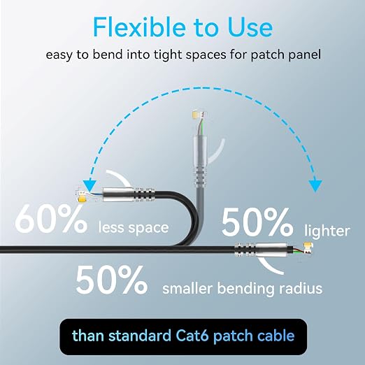 Sokqovt Cat6a Patch Cables Slim 7ft, Flexible Cat6 Ethernet Patch Cable 10G - Image 3