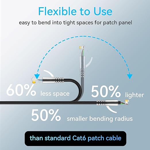 Sokqovt Cat6a Patch Cables Slim 10ft, Flexible Cat6 Ethernet Patch Cable 10G - Image 3