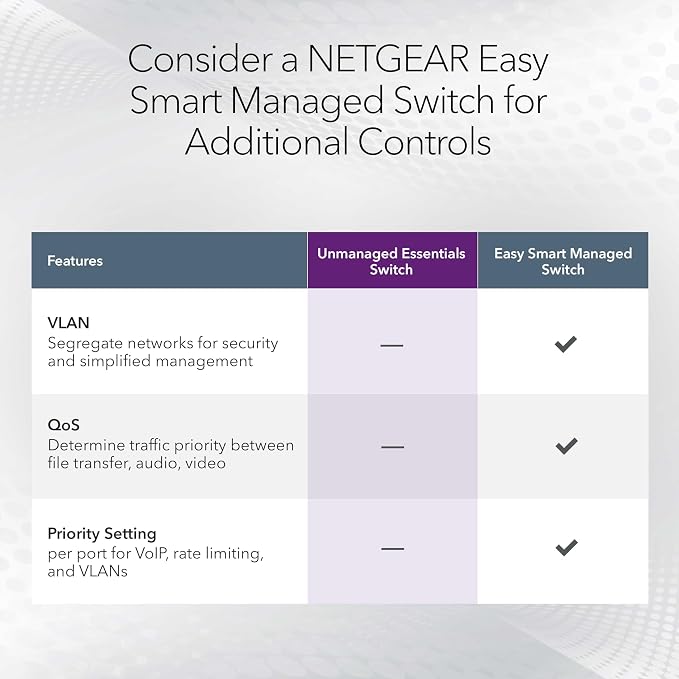 NETGEAR 48-Port Gigabit Ethernet Unmanaged Essentials Switch - Image 4