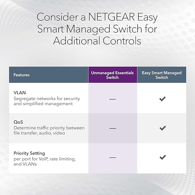 NETGEAR 5-Port 2.5G Multi-Gigabit Ethernet Unmanaged Network Switch - - Image 5