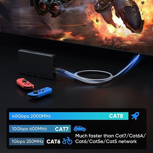 ARISKEEN Cat 8 Ethernet Cable 60 FT, 40Gbps 2000Mhz High Speed Cat8 Network LAN - Image 3