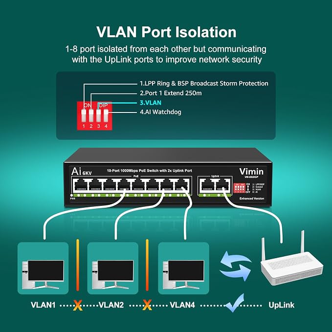 10-Port Gigabit PoE Switch, VIMIN 8-Port Unmanaged 10/100/1000Mbps Network PoE - Image 6