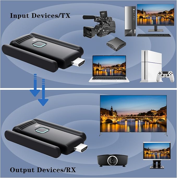 Wireless HDMI 2 Receivers and Transmitter, No Hot, Plug and Play, 2.4/5.8GHz - Image 4