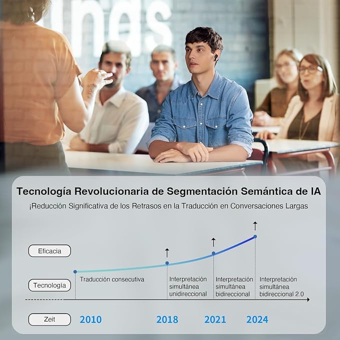 Timekettle M3 3 in 1 Language Translation Earbuds, 43 Languages & 96 Accents - Image 6
