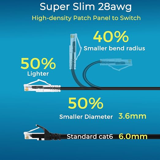 Rapink Patch Cables Cat6/ Cat6a 7ft Slim, Cat6a Ethernet Patch Cable 10G Support - Image 2