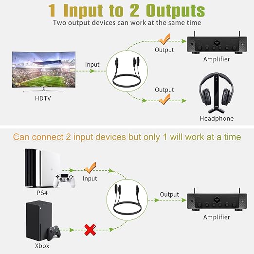 1x2 Digital Audio Splitter Cable 15ft, Toslink Digital Fiber Optic Audio - Image 5