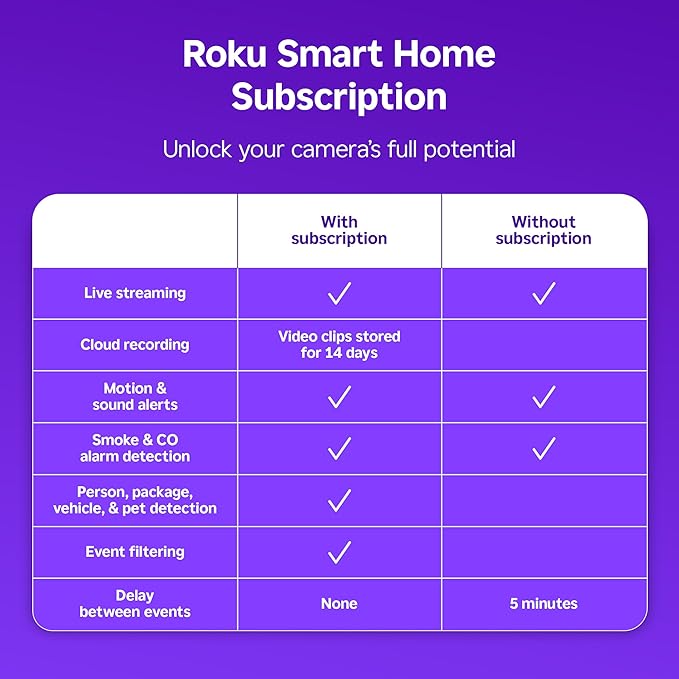 Roku Indoor Camera - Image 3